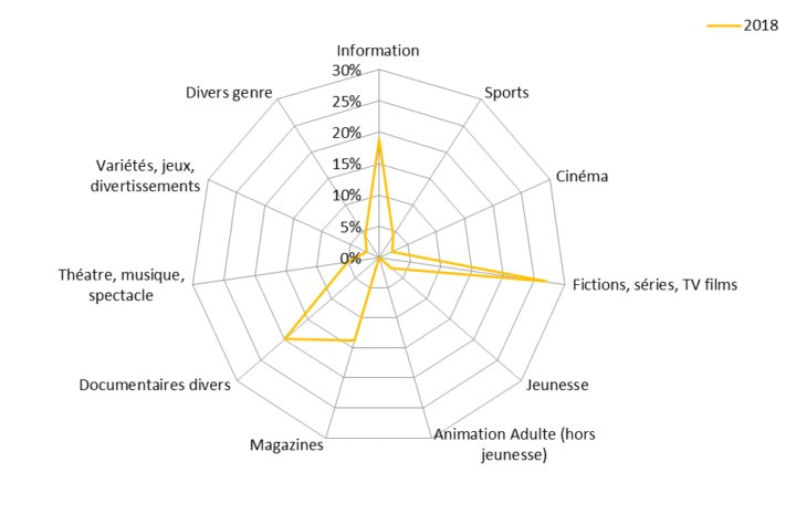 , La 1ère Musique, une nouvelle offre musicale ultramarine de France Télévisions